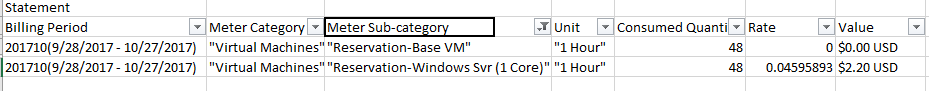 Screenshot der gefilterten Details der Reservierungsnutzung und der Gebühren.