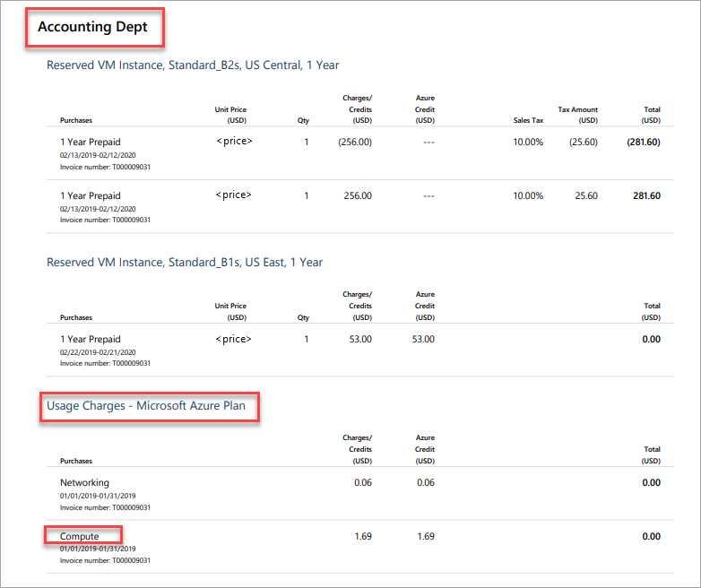 Screenshot der Informationen in „Details nach Rechnungsabschnitt“