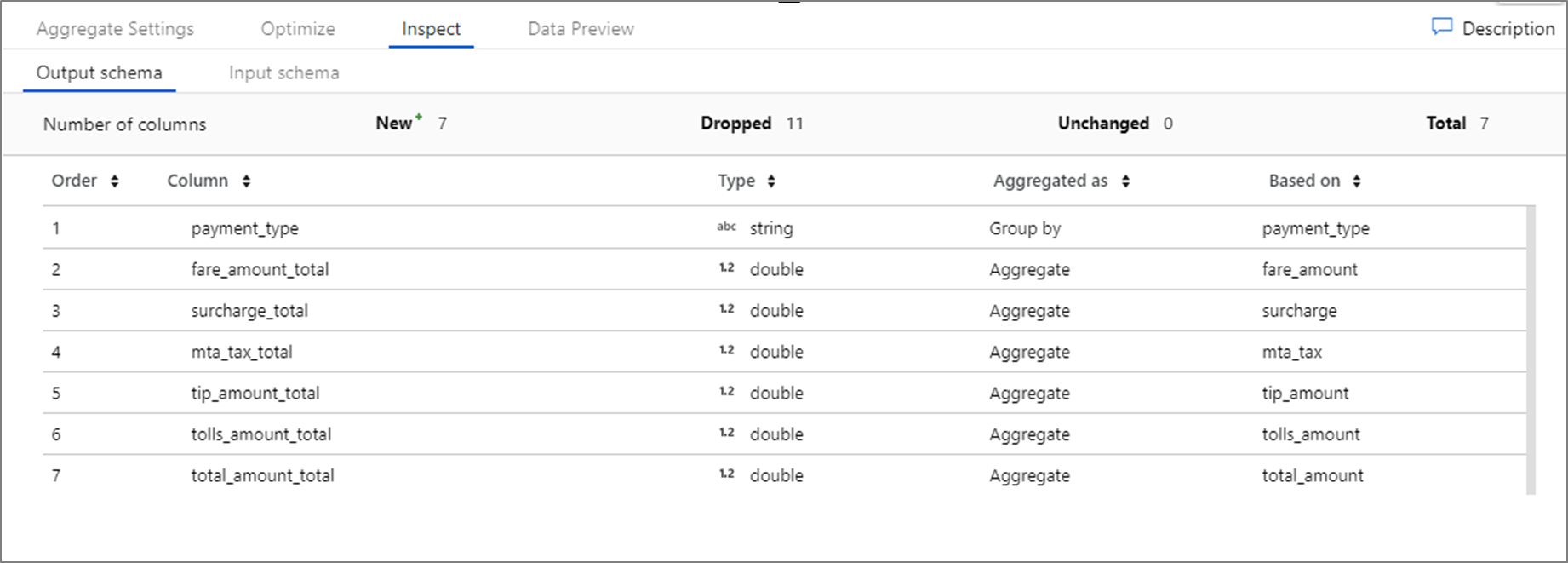 Screenshot: Registerkarte „Ausgabeschema“