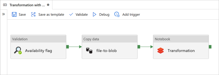 Diagramm der Pipeline