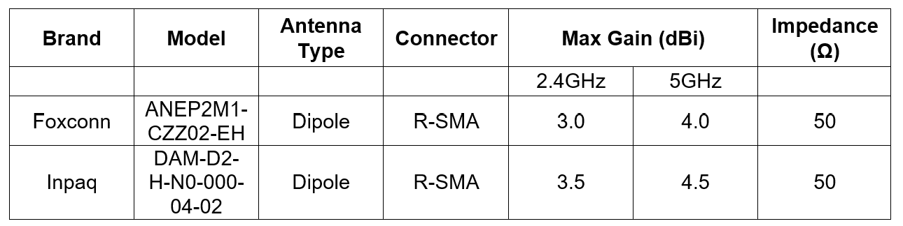 Tabelle für die Verwendung einer abnehmbare Antenne.