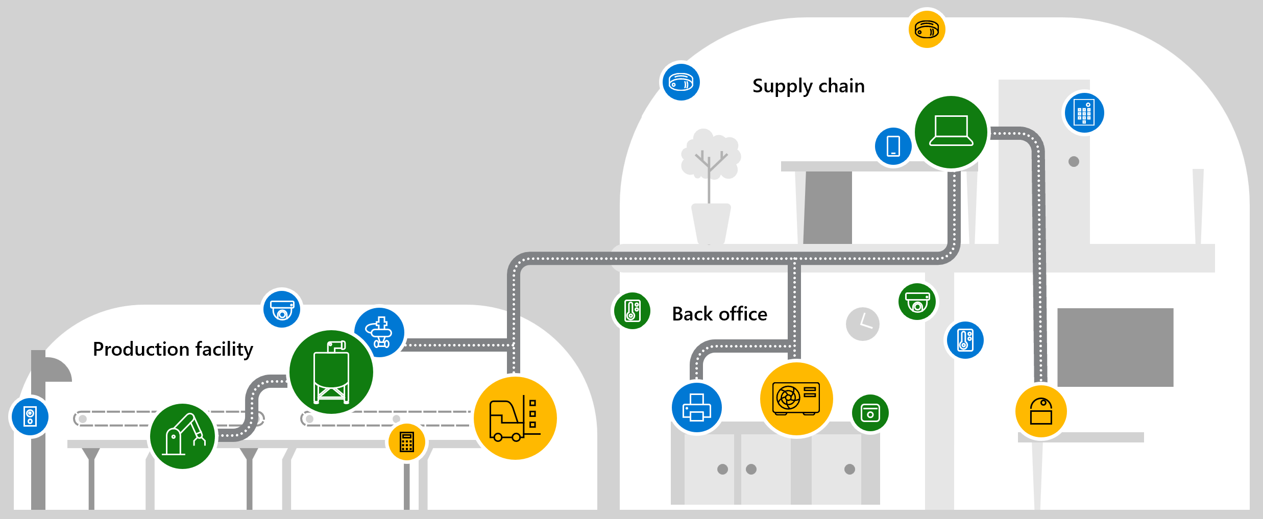 Diagramm eines Beispiels der Defender für IoT-Lösung mit End-to-End-Abdeckung