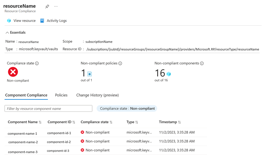 Screenshot des Dashboards „Komponentenkonformität“ und Konformitätsdetails für Zuweisungen mit Ressourcenanbietermodus