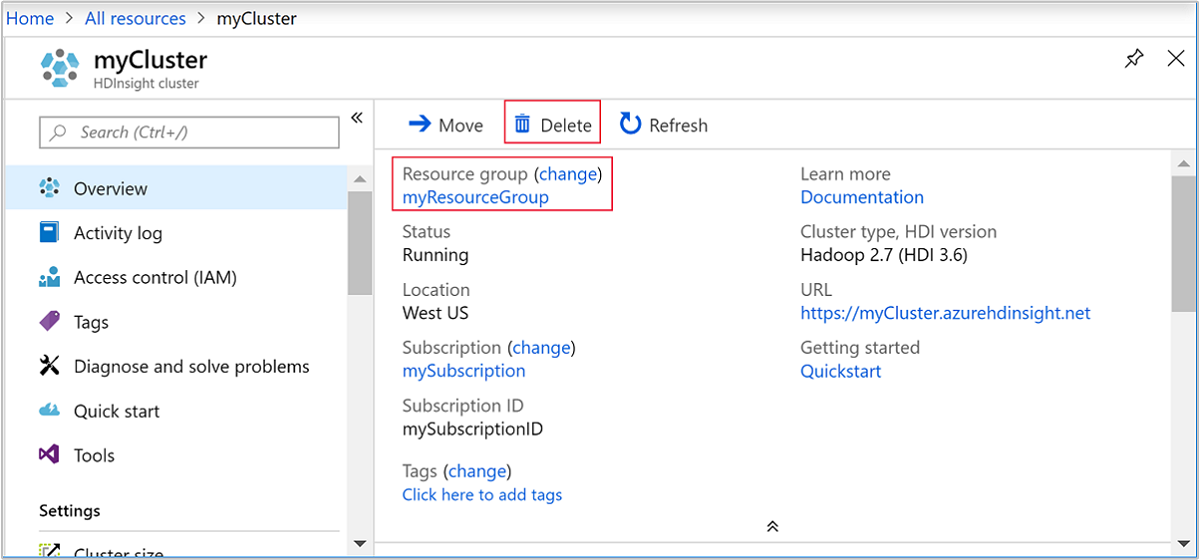 Azure HDInsight – Löschen des Clusters.