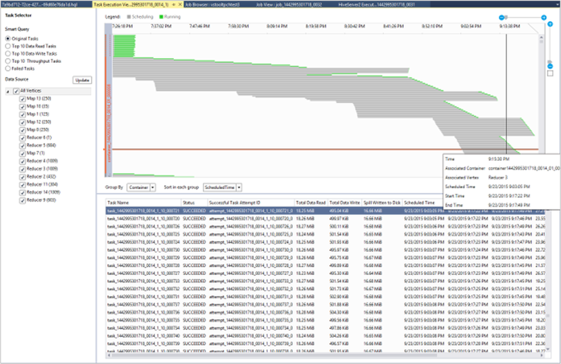 Fenster „Taskausführungsansicht“, Data Lake Tools für Visual Studio.