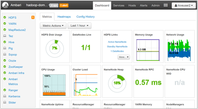 Apache Ambari-Dashboard – Anzeige.