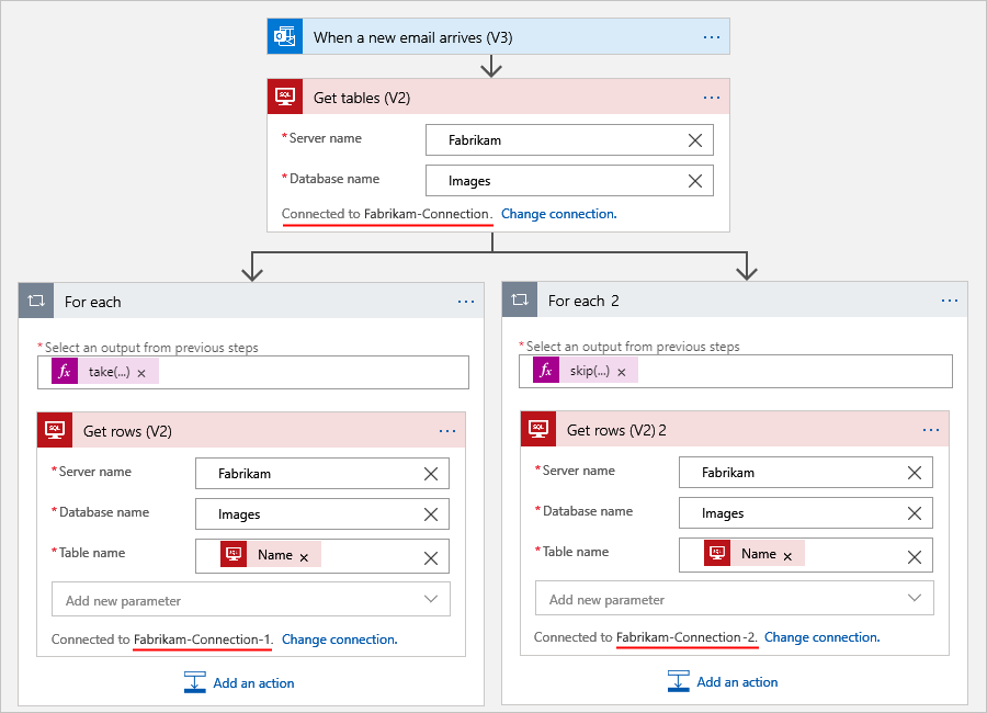 Screenshot zeigt einen Verbrauchsworkflow, der mehrere Verbindungen für eine einzelne Aktion verwendet.