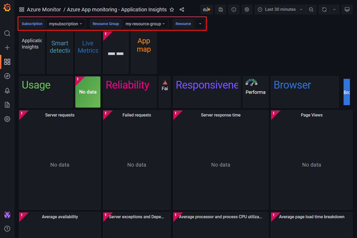 Screenshot: Managed Grafana Arbeitsbereich: Prüfen der Dashboard-Informationen.