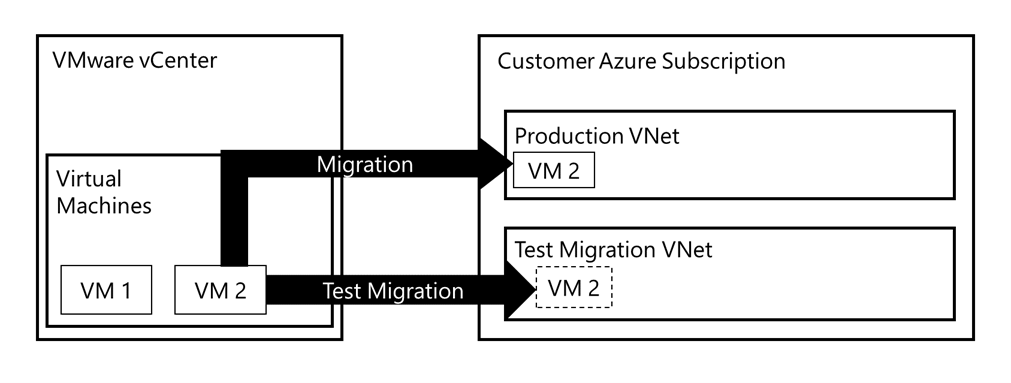 Screenshot: Unterschied zwischen der Testmigration und der tatsächlichen Migration