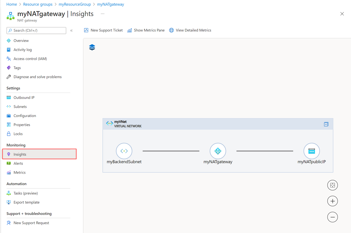 Screenshot: Abschnitt „Erkenntnisse“ für das NAT-Gateway