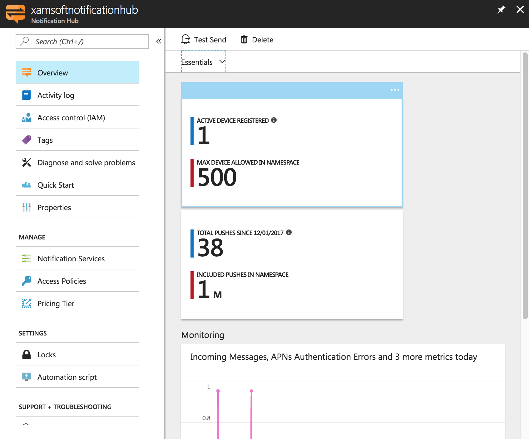 Übersicht über Notification Hubs – Dashboard