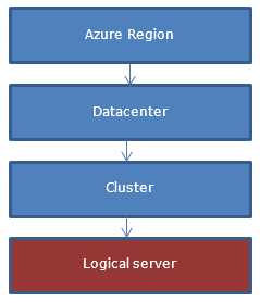 SQL-Datenbank