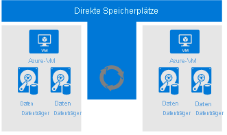 Screenshot der Speicherplätze.