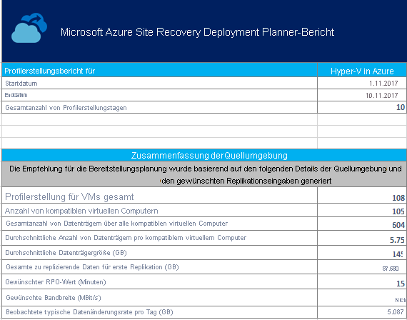 On-premises Summary (Lokale Zusammenfassung)