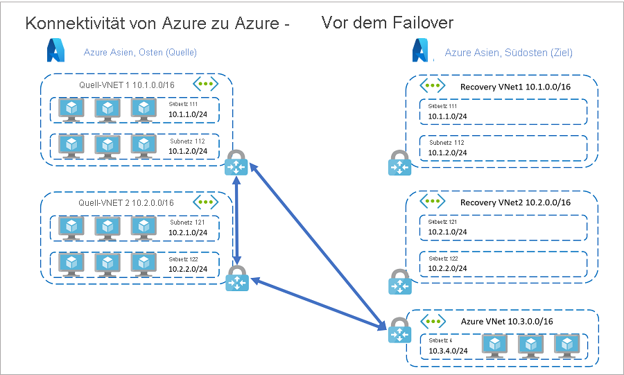 Ressourcen in Azure vor dem App-Failover