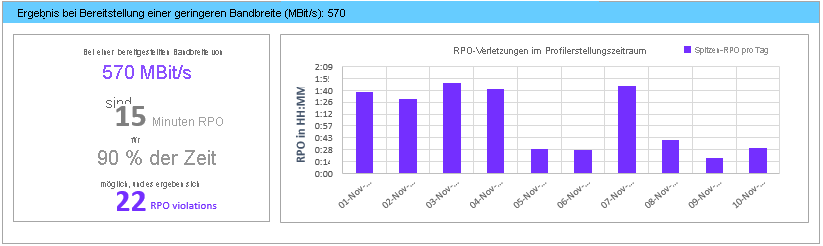 Was-wäre-wenn-Analyse im Deployment Planner