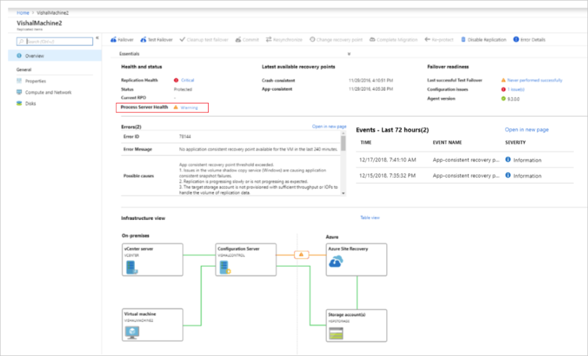 Integrität des Prozessservers im Dashboard des virtuellen Computers