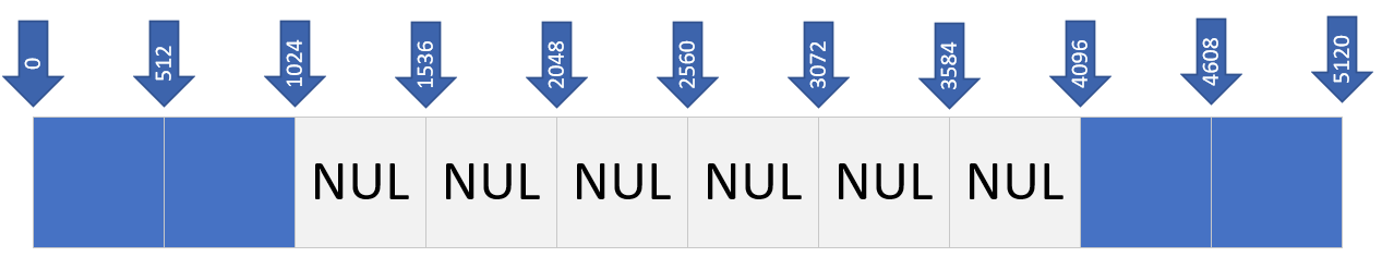 Ein Diagramm, das die beiden separaten Schreibvorgänge zeigt.