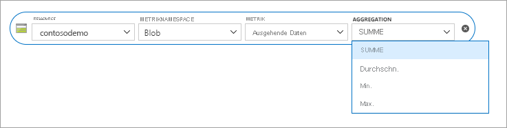 Metriken von statischen Websites in Azure Storage: Aggregation