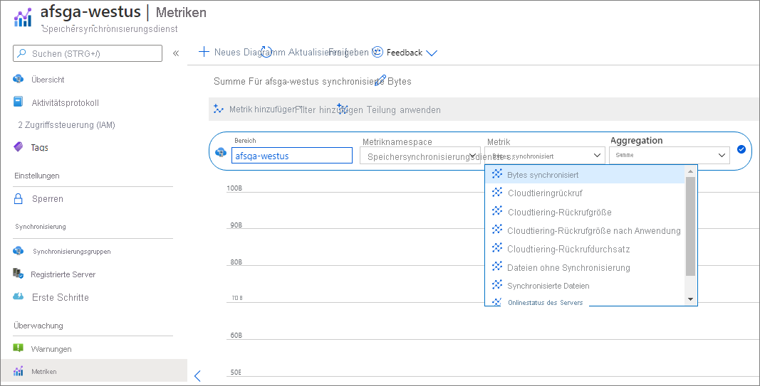 Screenshot von Metriken der Azure-Dateisynchronisierung im Azure-Portal