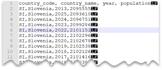 Die ersten zehn Zeilen der CSV-Datei mit Kopfzeile und mit Neue-Zeile-Zeichen im Unix-Stil.