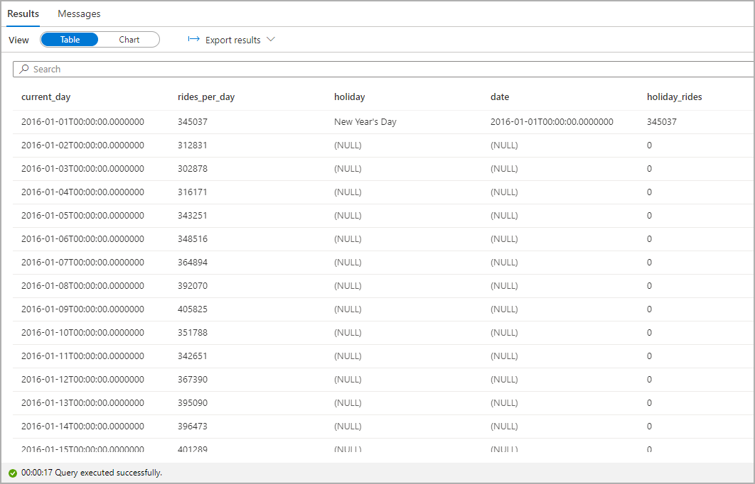 Screenshot: Ergebnistabelle für das Dataset der NYC Taxi-Fahrten und der gesetzlichen Feiertage