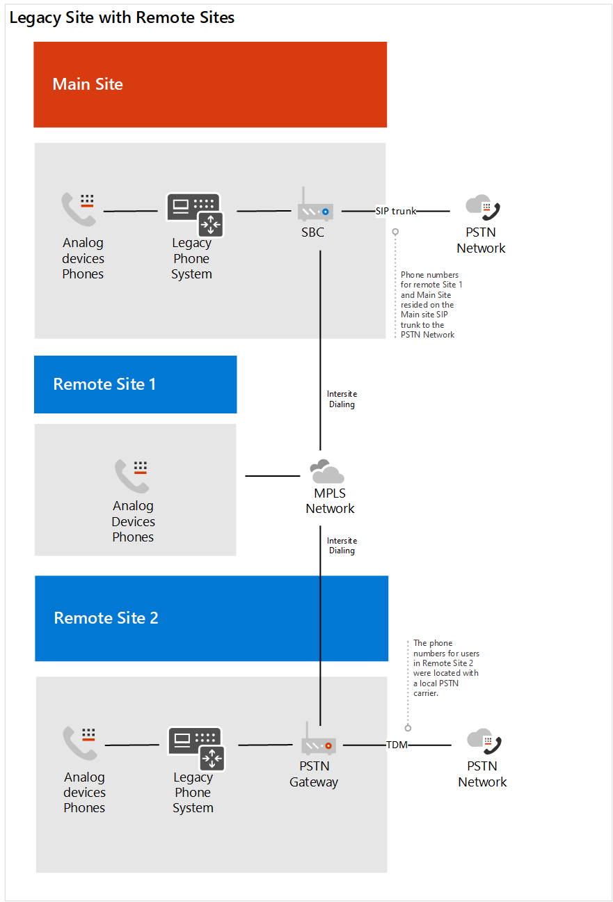 Ein Diagramm zeigt die Vor- und Nachher-Zustände.