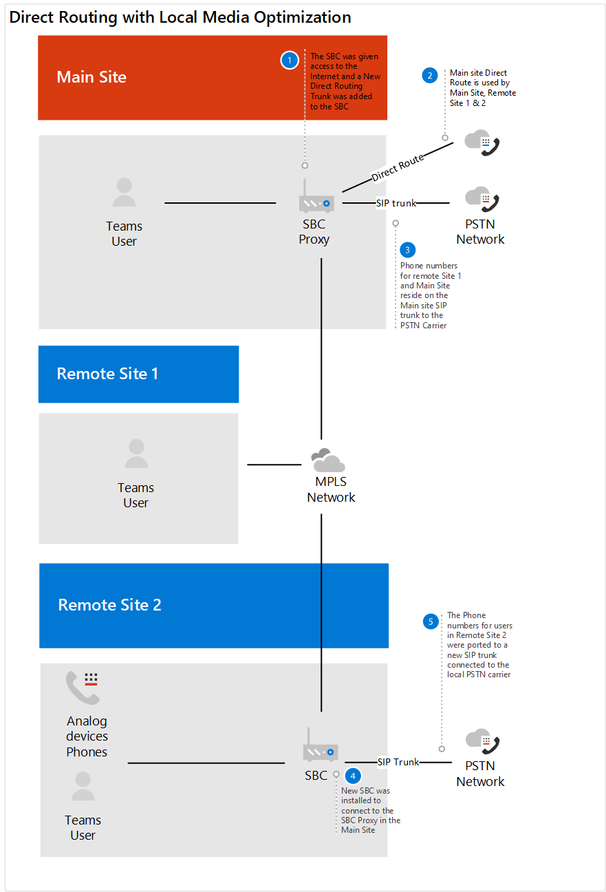 Ein Diagramm, das die Vorher- und Nachher-Zustände zeigt.