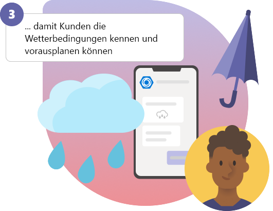 Screenshot: Kunden können die Wetterbedingungen kennen und im Voraus planen.