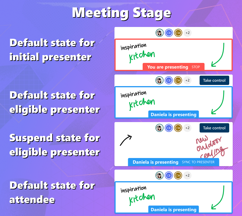 Übersicht über eindeutige Anwendungsfälle für Live Share in der Besprechungsphase.