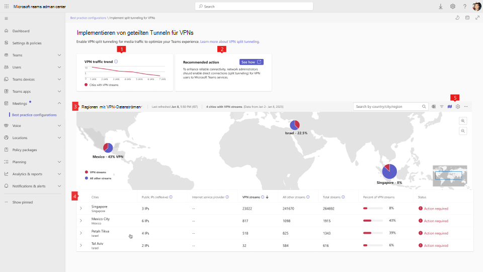 Screenshot der Dashboard für vpn split tunneling der Best Practice-Konfiguration.