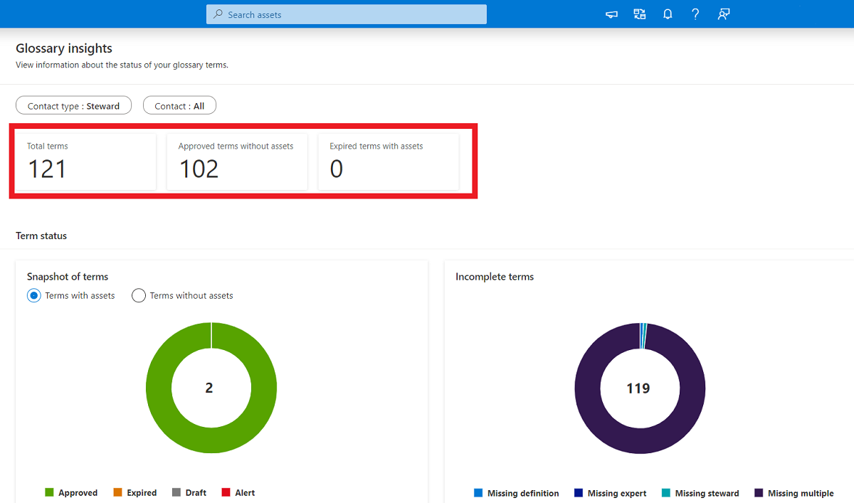 Screenshot: Glossar-KPI-Diagramme