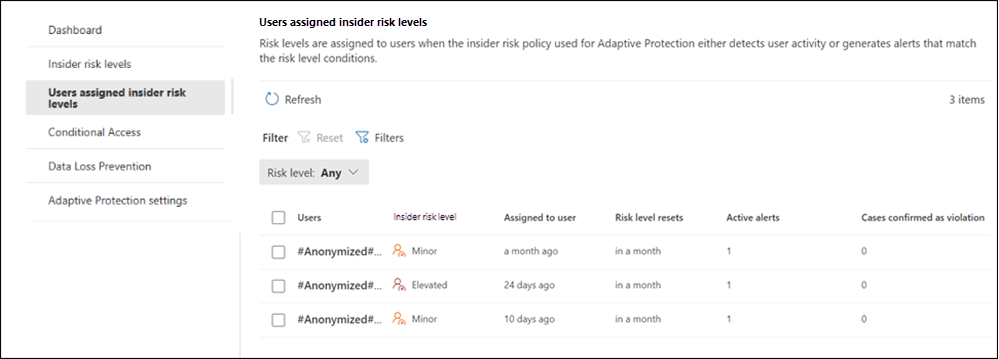 Benutzer des adaptiven Schutzes für das Insider-Risikomanagement.