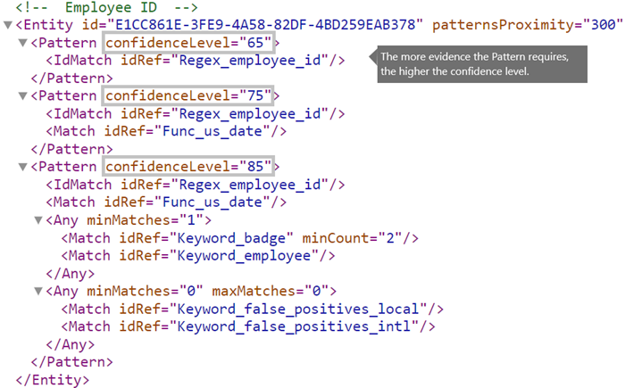 XML-Markup mit Pattern-Elementen mit unterschiedlichen Werten für das ConfidenceLevel-Attribut.