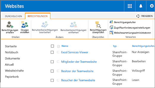 Dialogfeld „Websiteberechtigungen“ unter „Websiteeinstellungen/Benutzer“ und „Berechtigungen/Websiteberechtigungen“