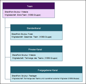 Abbildung der SharePoint-Dateistruktur.