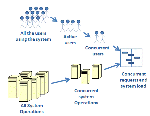 Kapazität – Arbeitslastdiagramm