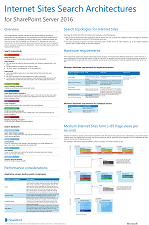 Poster, auf dem die Suchkomponenten und Datenbanken, eine Modellarchitektur für die Internetwebsitesuche, Hardwareanforderungen sowie Skalierungs- und Leistungsaspekte beschrieben werden.