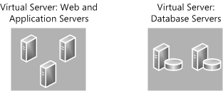 Virtuelle Testfarm für Upgrade