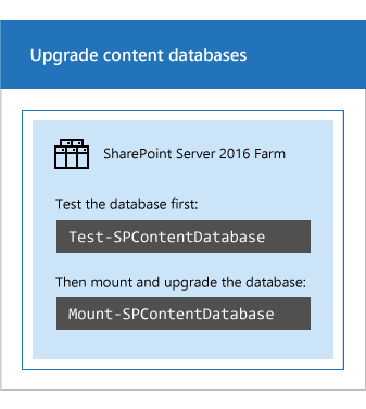 Aktualisieren der Datenbanken mittels Windows PowerShell