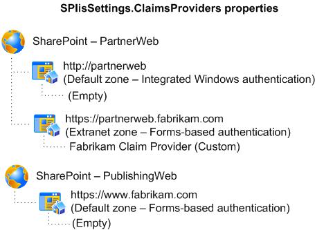 SPIisSettings-Diagramm