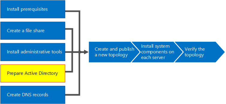 Übersichtsdiagramm.