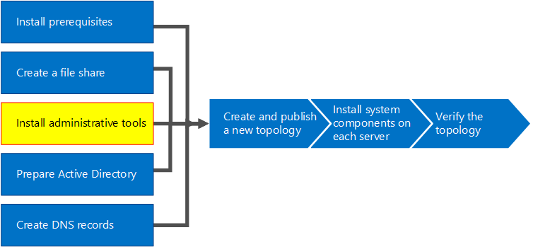 Übersichtsdiagramm.