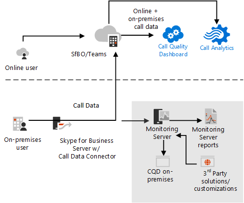 SfB Cloud-Voicemail.