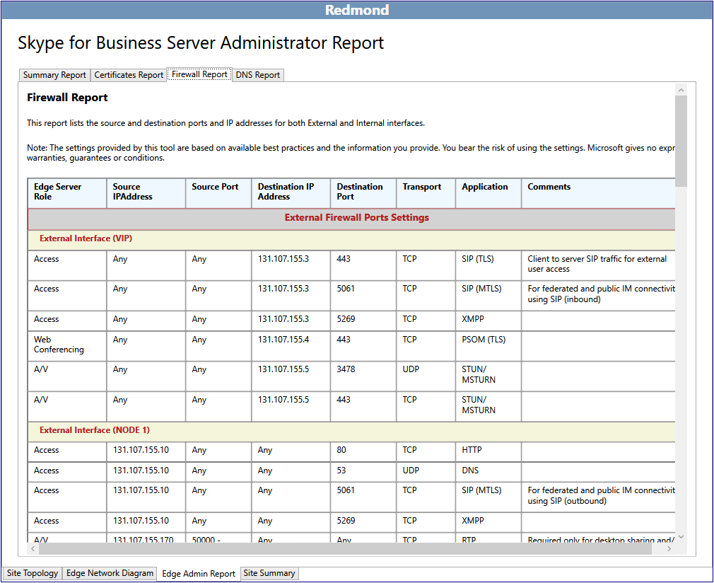 Firewall-Admin-Bericht.