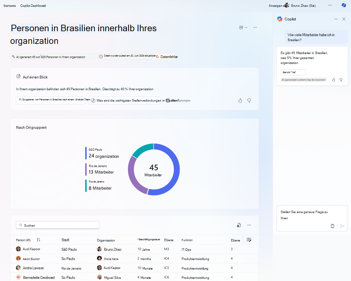 Screenshot: Startseite von organization Insights mit Copilot