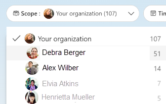 Screenshot: Organization Insights-Drilldown für Gruppenleiter