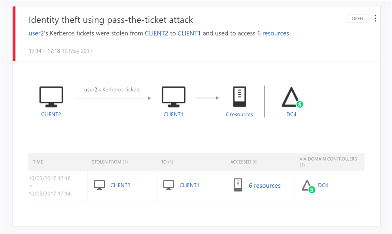 sample ATA screen pass-the-ticket.