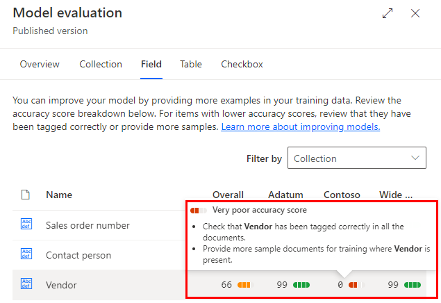 Screenshot einer schlechten Genauigkeitsbewertung auf der Registerkarte „Feld“.