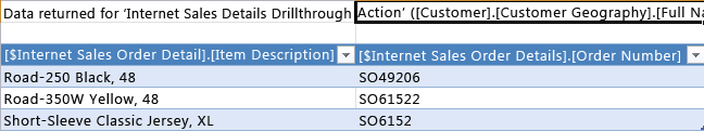 Bestellungen, die an Adam Powell in Data Sample Viewer-Bestellungen gesendet werden